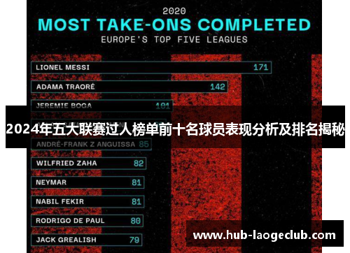 2024年五大联赛过人榜单前十名球员表现分析及排名揭秘