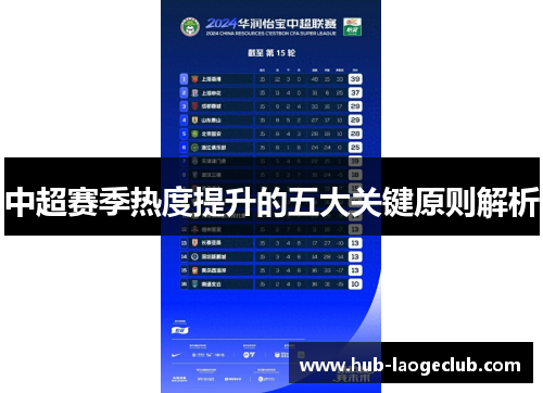 中超赛季热度提升的五大关键原则解析