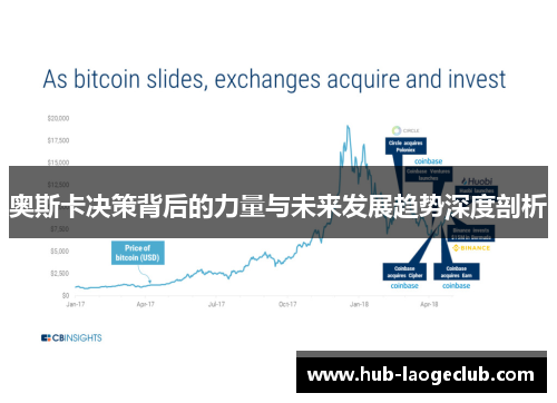 奥斯卡决策背后的力量与未来发展趋势深度剖析