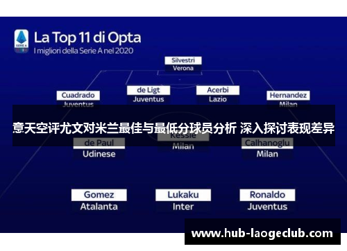 意天空评尤文对米兰最佳与最低分球员分析 深入探讨表现差异