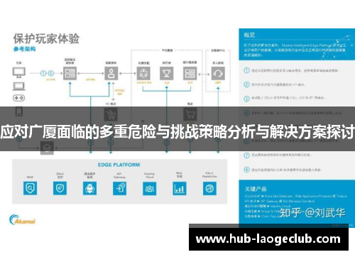 应对广厦面临的多重危险与挑战策略分析与解决方案探讨