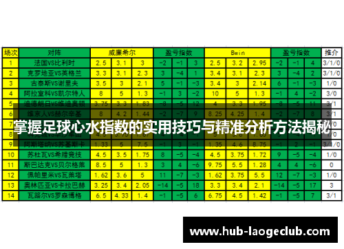 掌握足球心水指数的实用技巧与精准分析方法揭秘