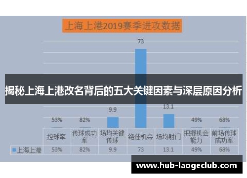 揭秘上海上港改名背后的五大关键因素与深层原因分析
