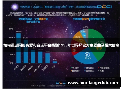 如何通过网络资源和音乐平台找到1998年世界杯官方主题曲及相关信息
