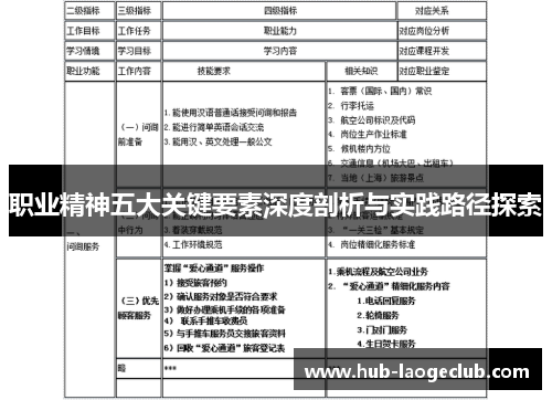 职业精神五大关键要素深度剖析与实践路径探索