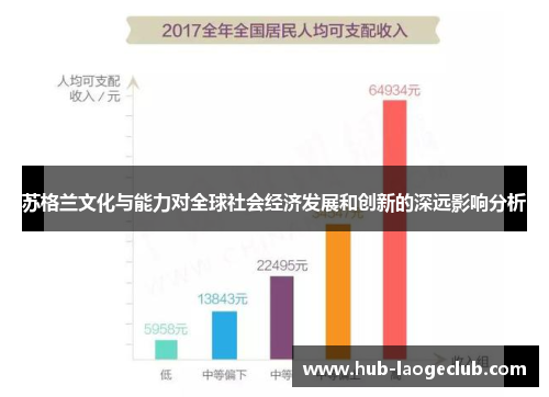 苏格兰文化与能力对全球社会经济发展和创新的深远影响分析