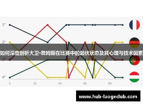 如何深度剖析大卫·詹姆斯在比赛中的起伏状态及其心理与技术因素