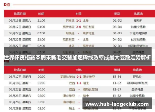 世界杯资格赛本周末新老交替加速锋线效率成最大变数走势解析 世界杯资格赛本周末新老交替加速锋线效率成最大变数走势解析