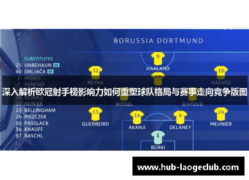 深入解析欧冠射手榜影响力如何重塑球队格局与赛事走向竞争版图