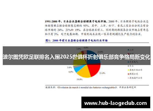 波尔图凭欧足联排名入围2025世俱杯折射俱乐部竞争格局新变化 波尔图凭欧足联排名入围2025世俱杯折射俱乐部竞争格局新变化